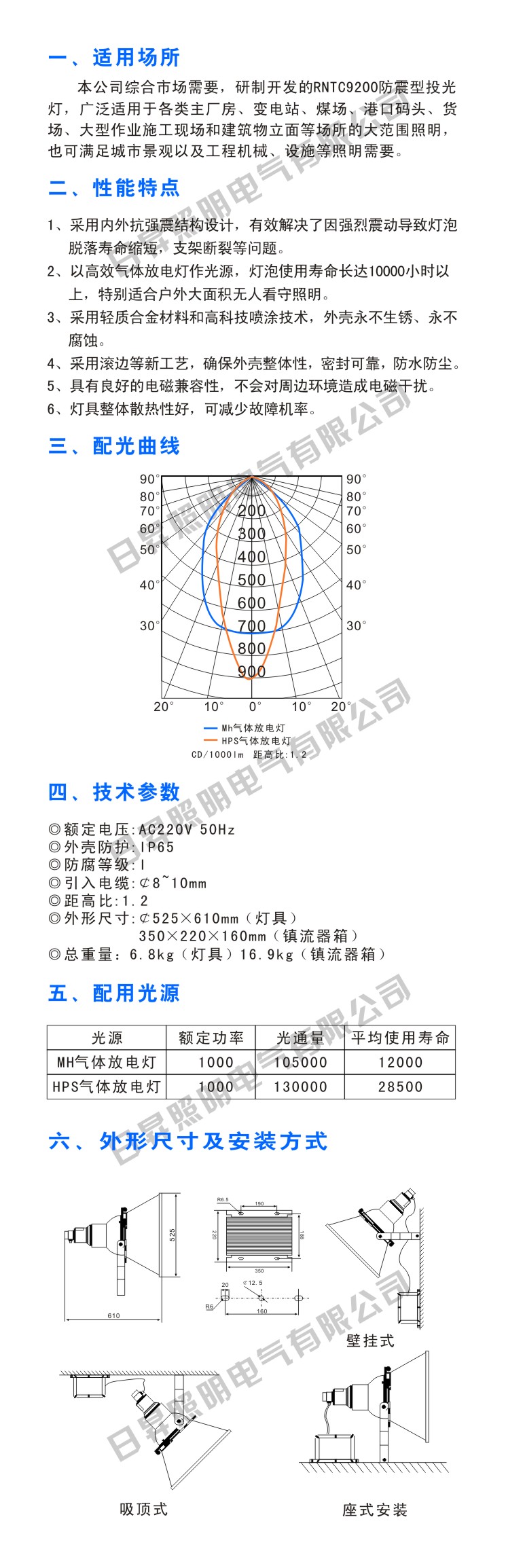 NTC9200�����ͳ�ǿͶ���